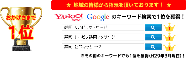 Yahoo・Googleのキーワード検索で静岡1位を獲得！